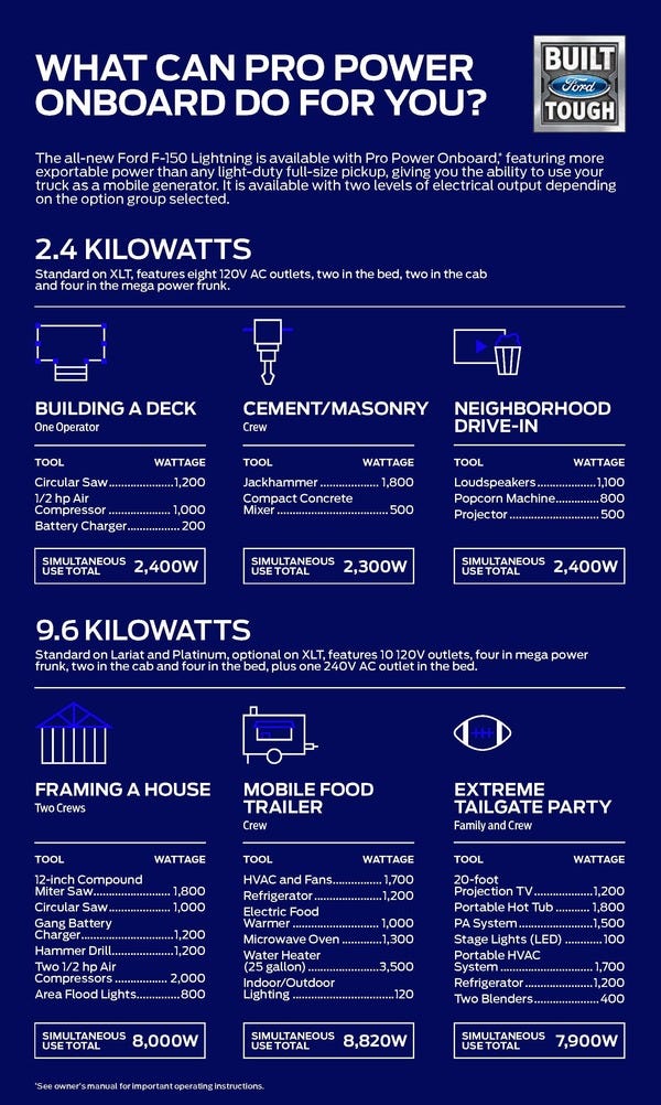 Pay $13k extra to enjoy 2.4kW Vehicle-to-load output, and a hell of a lot more to enjoy 9.6kW.