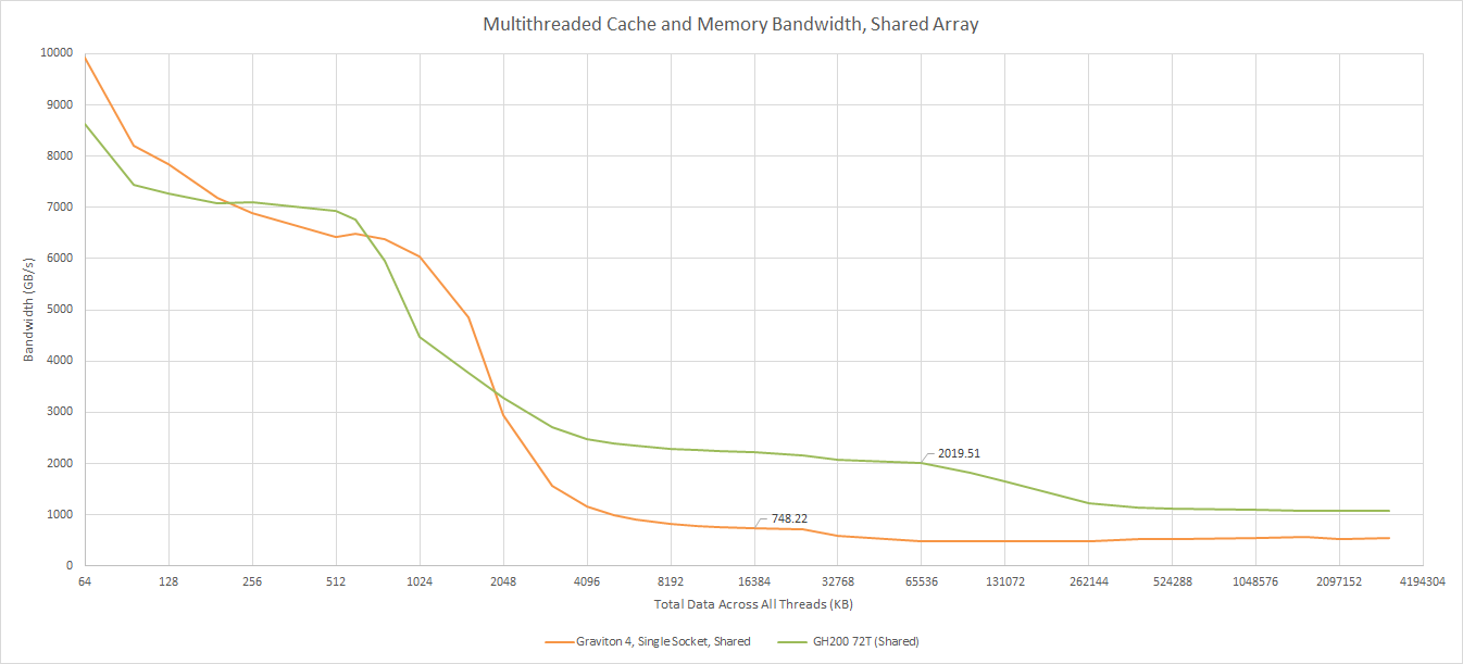 Grace Hopper, Nvidia's Halfway APU - by Chester Lam