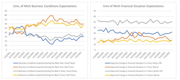 A graph of different colored lines
Description automatically generated with medium confidence A graph of different colored lines
Description automatically generated with medium confidence