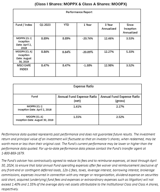 The Mercator International Opportunity Fund Q1, 2023 Report