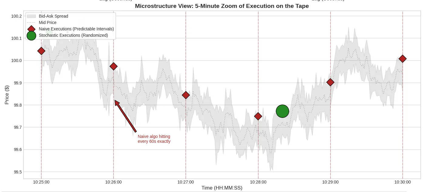 The illusion of safety: deconstructing the VWAP 