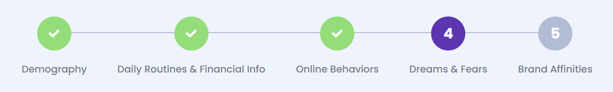 Dreams & Fears Dreams & Fears