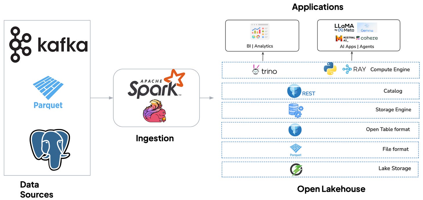 open source data platform open source data platform