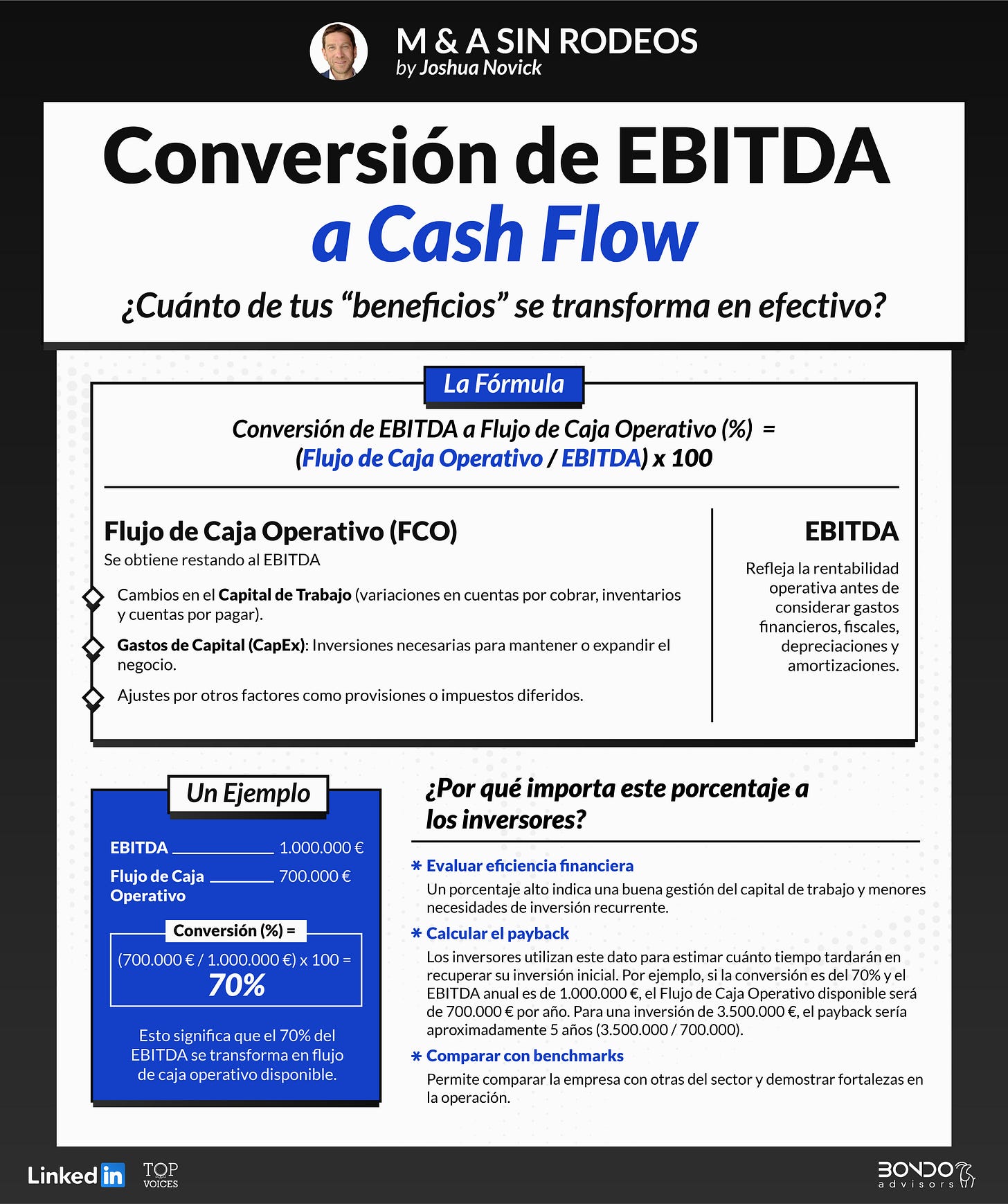 “Infografía sobre cómo pasar del EBITDA al Free Cash Flow. Explica los ajustes necesarios para calcular el flujo de caja, incluyendo CapEx, variación del capital de trabajo, impuestos e intereses, y muestra el impacto de cada componente en la conversión de EBITDA a cash flow.
