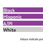 Autism Data Is All Over the Place