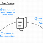 Notes on E2EE and Client-Side Scanning