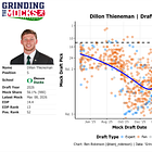 2026 Post-Combine Risers and Fallers