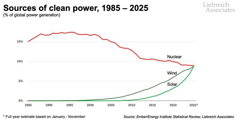 chart, line chart chart, line chart