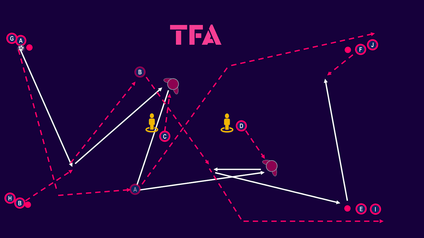 tactical-theory-optimizing-counterattacks-using-mls-goals-tactical-analysis