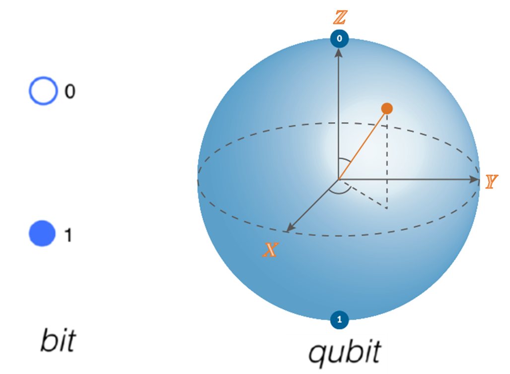 A diagram of a sphere with a circle and a circle with a circle and a circle with a circle and a circle with a circle and a circle with a circle and a circle with a circle and

Description automatically generated