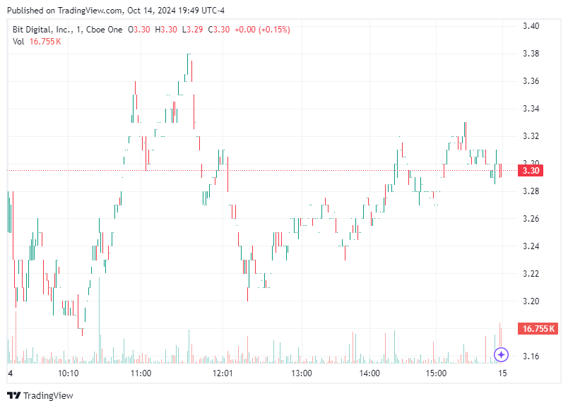 TradingView chart TradingView chart
