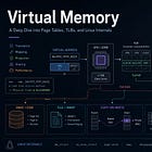 Virtual Memory: A Deep Dive into Page Tables, TLBs, and Linux Internals