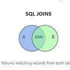 SQL Joins – Lesson 3