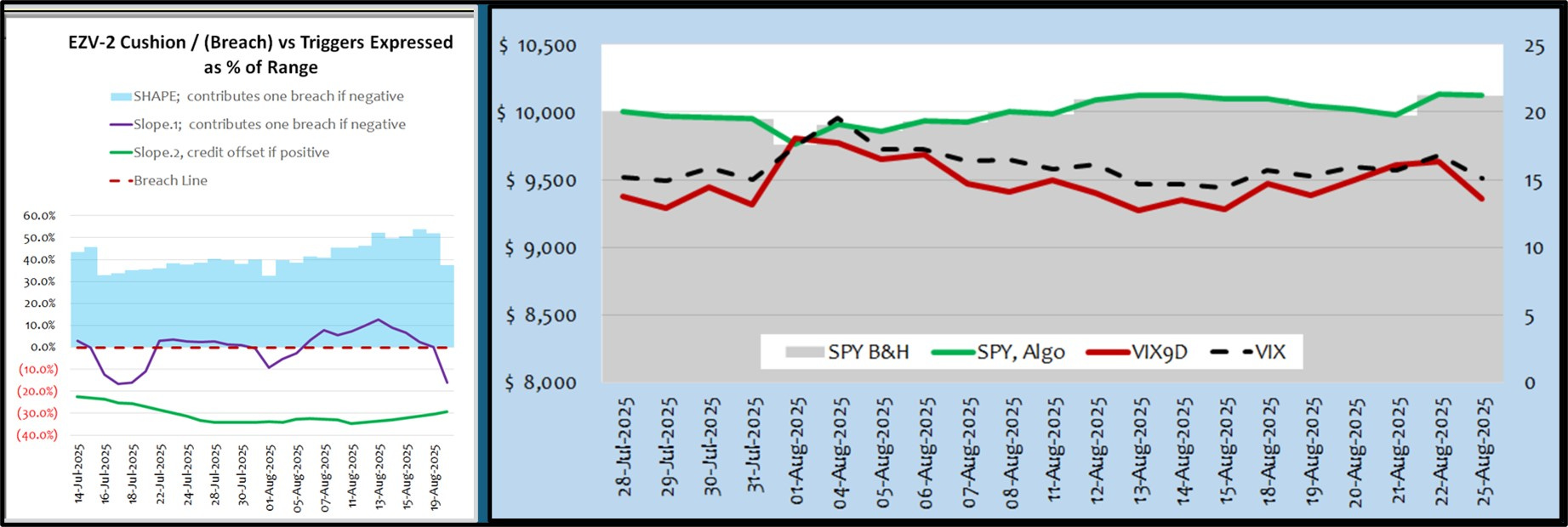 EZV Algorithms, Aug-25-2025: Comparing The New Algorithms vs. The Originals