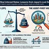 Dr. John Rutledge: Asset-First Economics