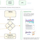 What an Actual Lean AI Strategy Looks Like?