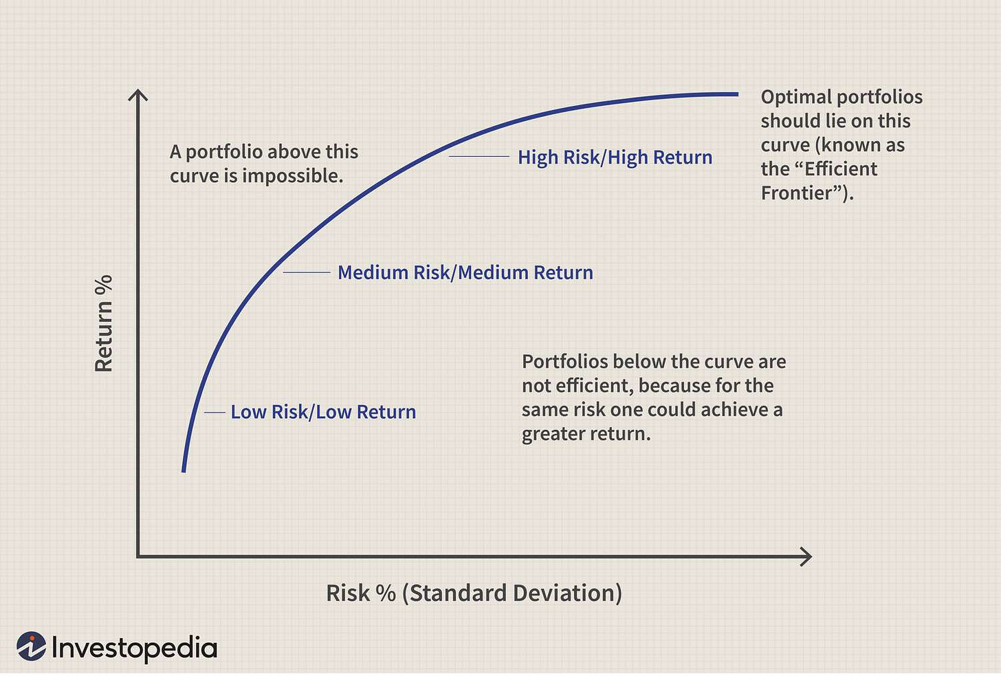 How Risk-Free Is the Risk-Free Rate of Return?