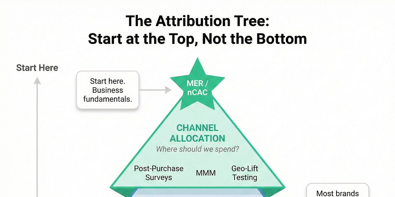 8 Types of Attribution Every DTC Brand Should Know (And the 3 I Actually Use)