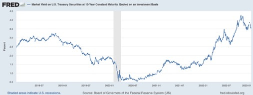 Graphical user interface, chart, application

Description automatically generated