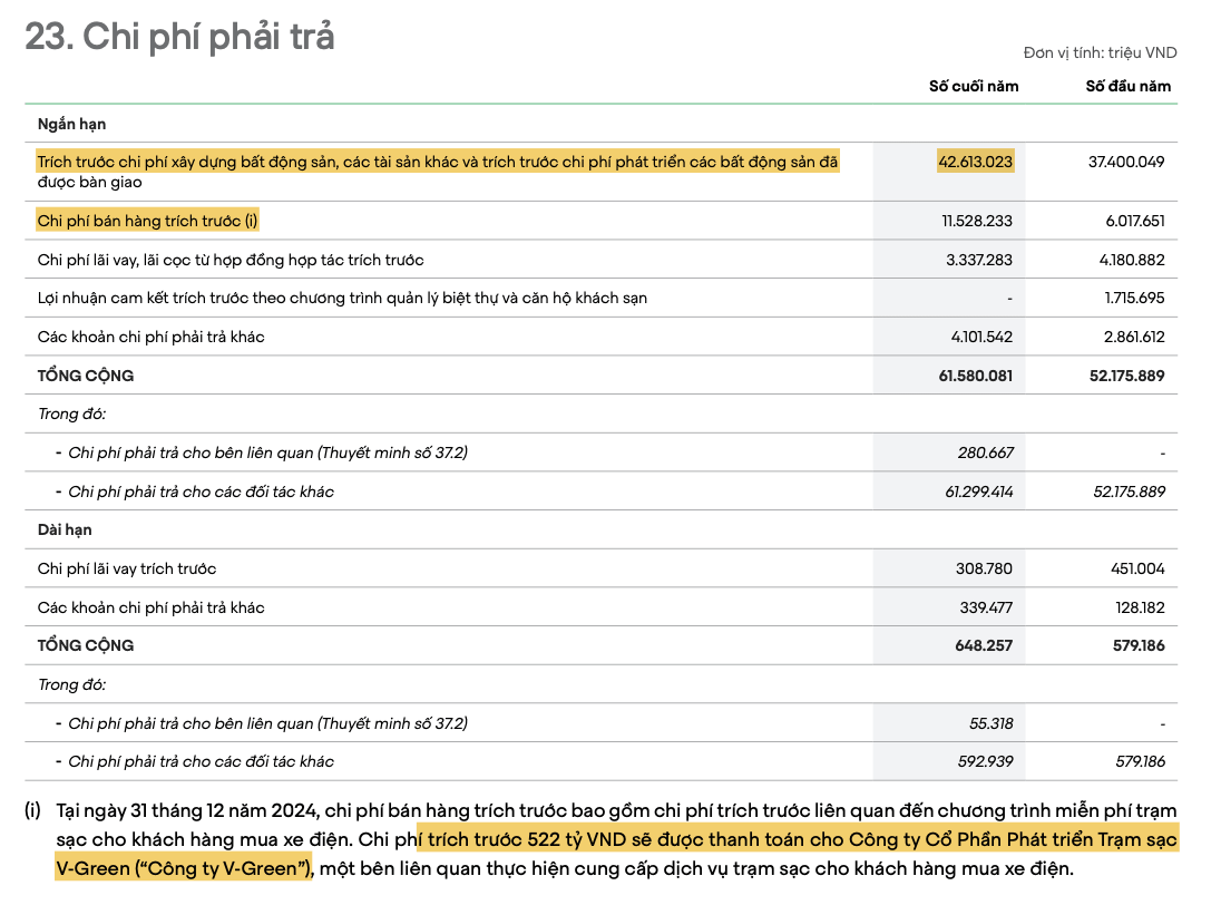 r/VietTalk - Vingroup đang ôm đống nợ 805.820 tỷ VND (31 tỷ đôla) làm con tin để ép cả đất nước phải cứu sống nó. r/VietTalk - Vingroup đang ôm đống nợ 805.820 tỷ VND (31 tỷ đôla) làm con tin để ép cả đất nước phải cứu sống nó.