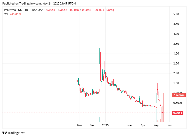 TradingView chart TradingView chart