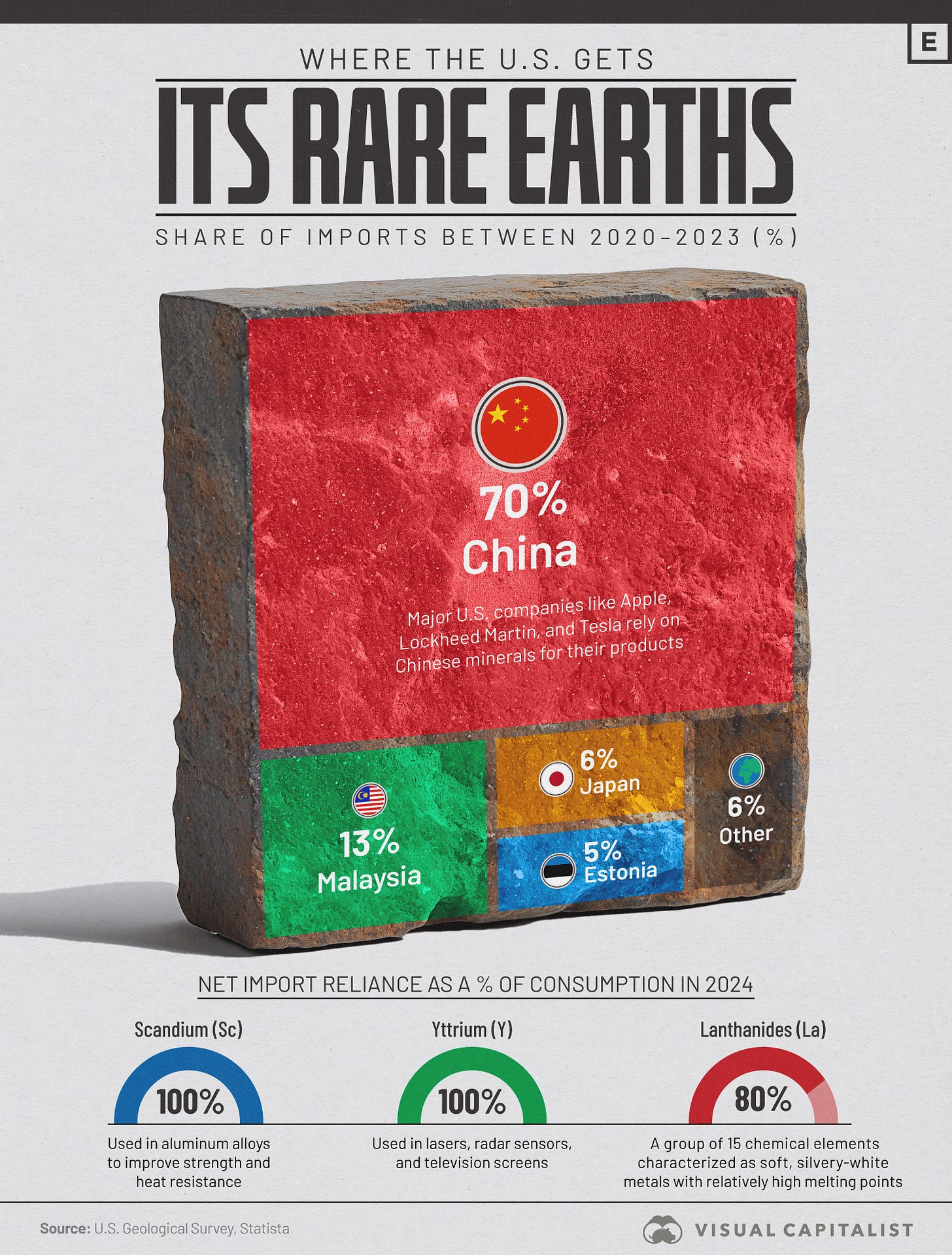 A stone block with different colored squares

AI-generated content may be incorrect.