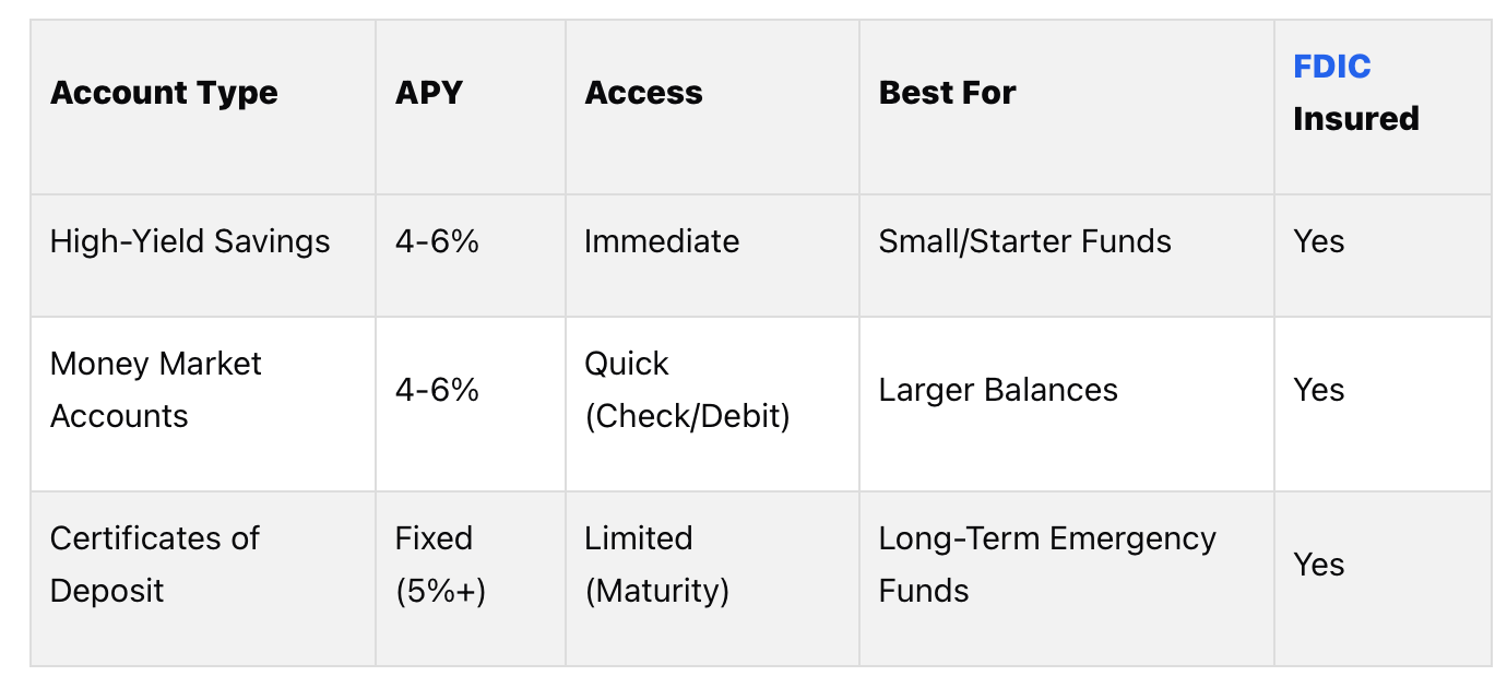 Account type comparison guide