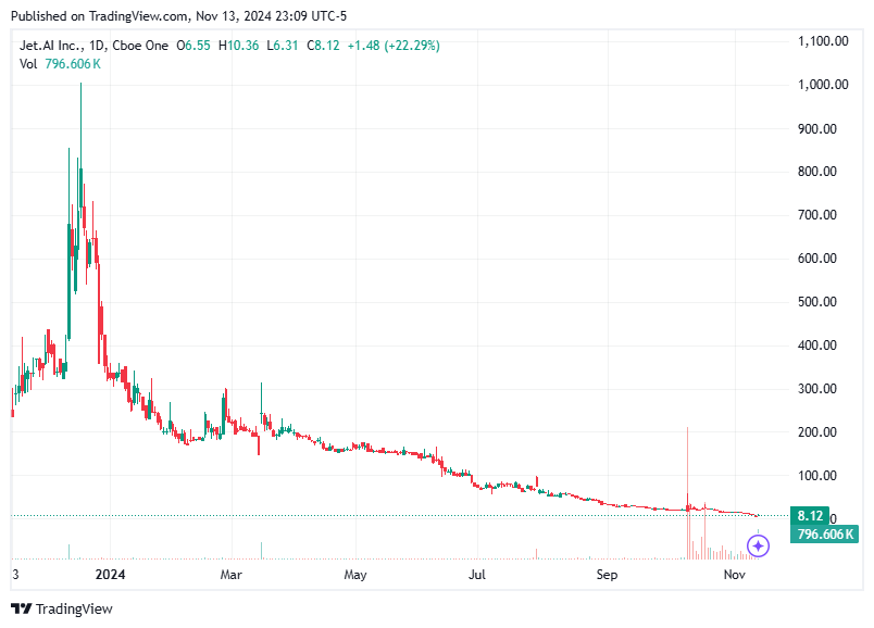 TradingView chart TradingView chart