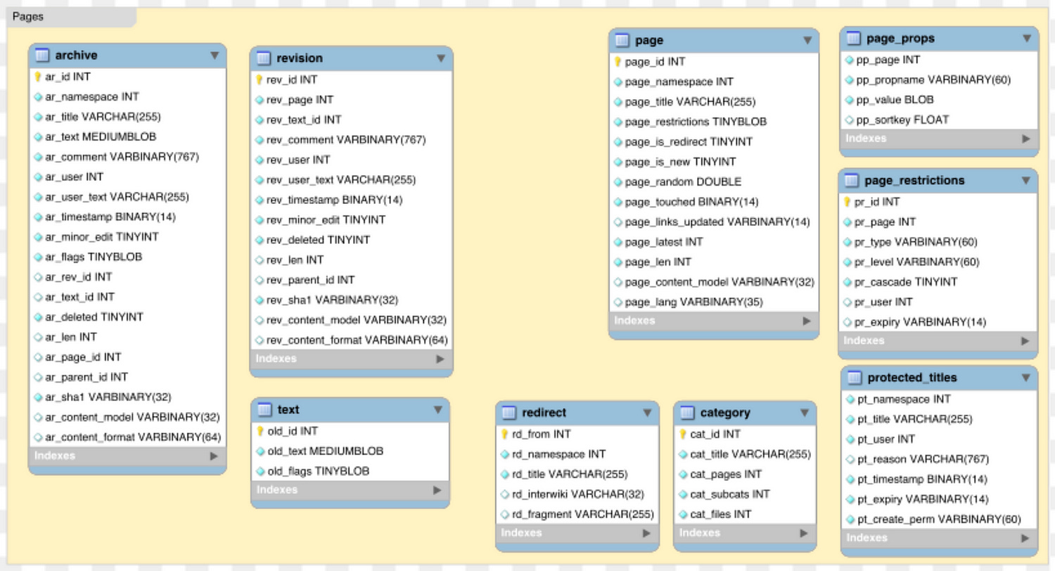 Structured Query Language — Intuitively and Exhaustively Explained