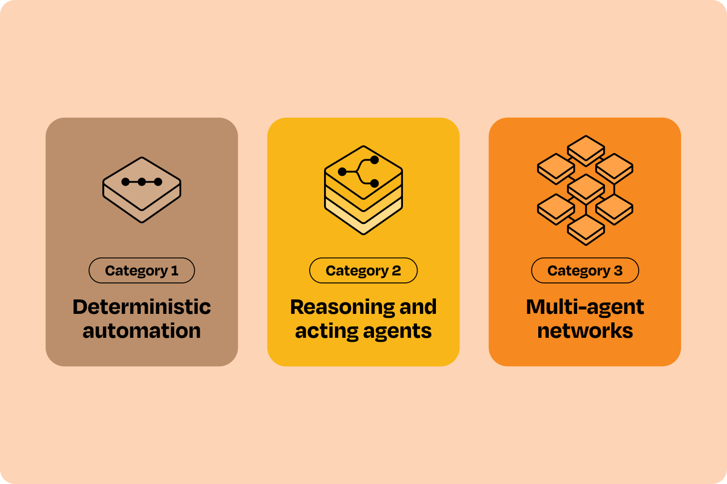 Not all AI agents are created equal