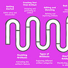 Claude Artifacts: Complete Step-by-Step Guide