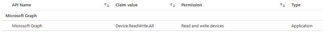 upload in progress, 0 upload in progress, 0