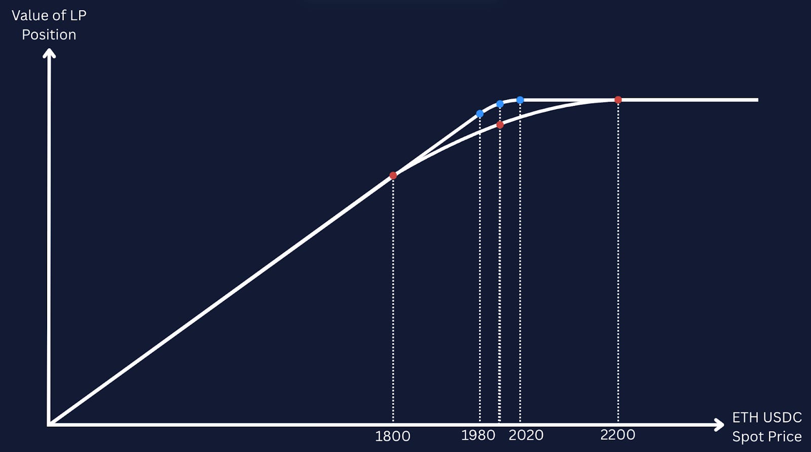 Panoptic x Block Scholes: Perpetual Options