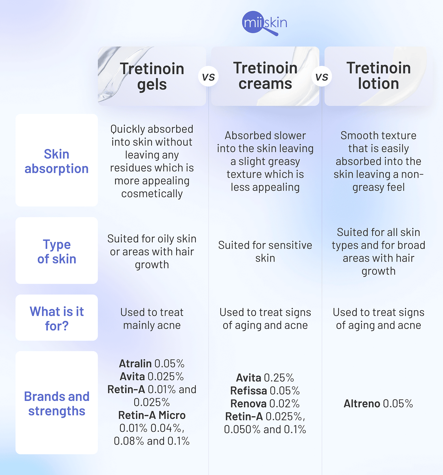 tretinoin gels vs creams tretinoin gels vs creams