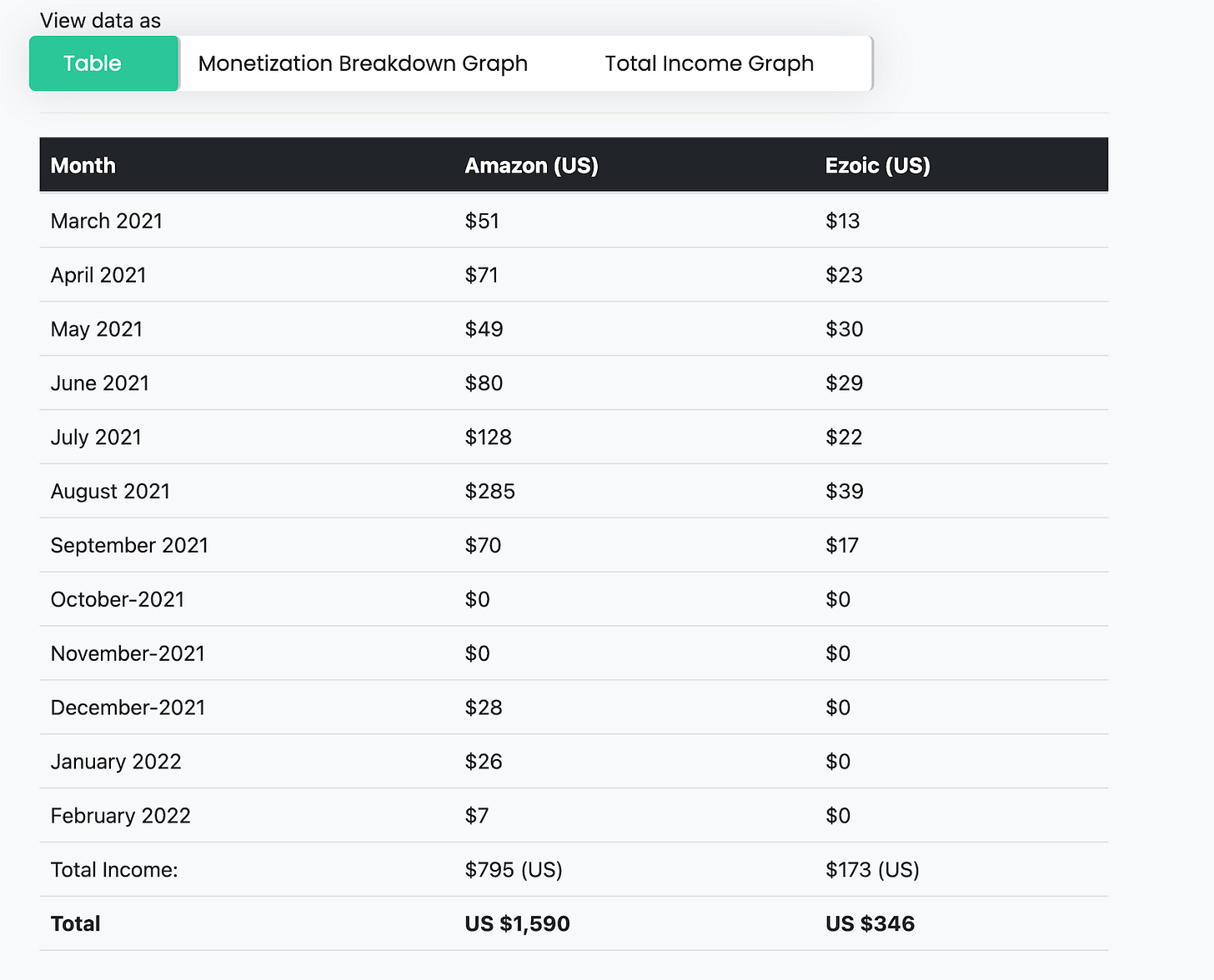 Fieldhockeyreview.com monetization breakdown