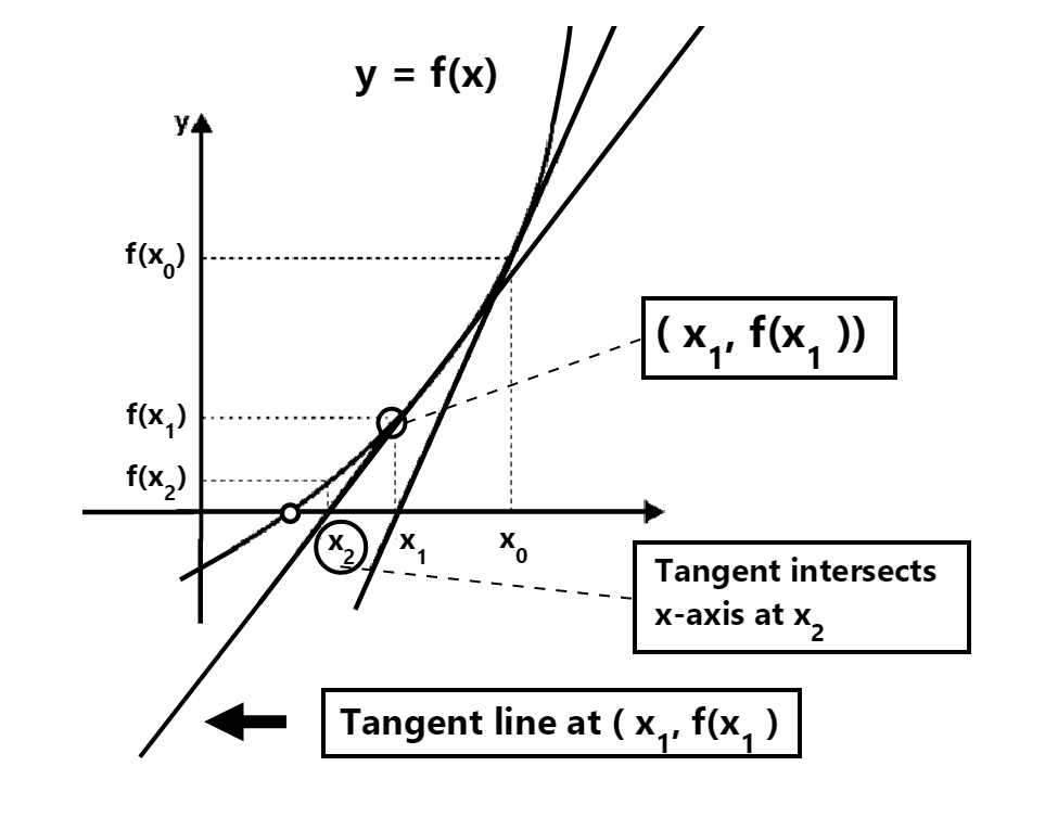 洋書 Iteration of Rational Functions Beardon Iteration of Rational Functions: Complex Analytic Dynamical