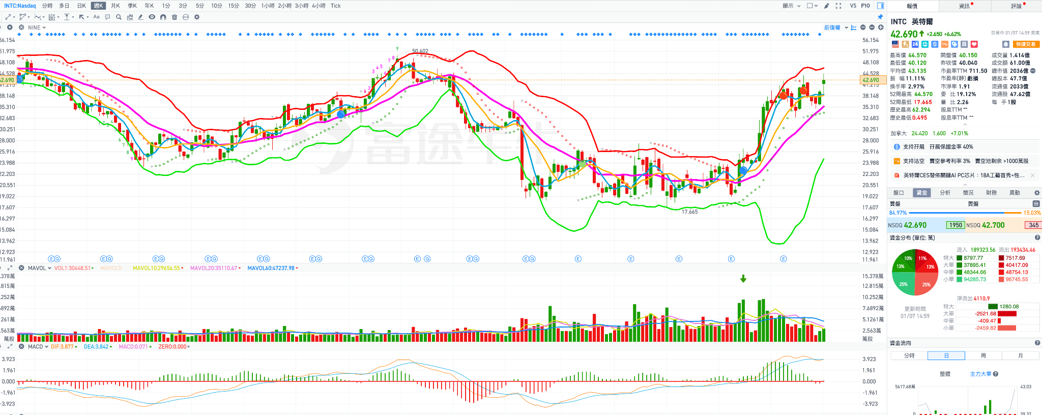 產業及個股報告：Agentic AI 推論時代來臨，CPU 需求結構與定價邏輯的轉變