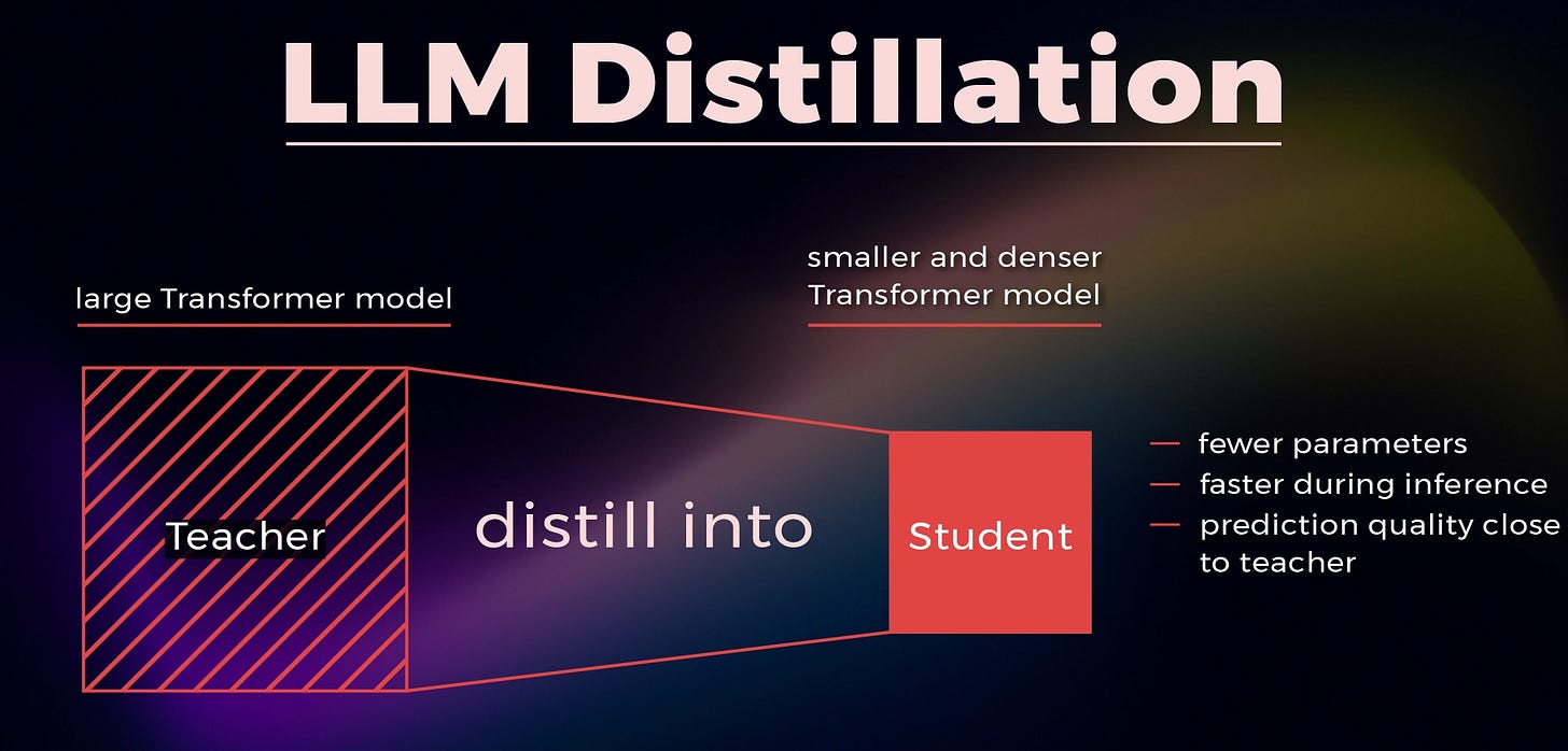 Model Distillation: The Key to Efficient AI Deployment | by Kshitij Darwhekar | Towards AI Model Distillation: The Key to Efficient AI Deployment | by Kshitij Darwhekar | Towards AI