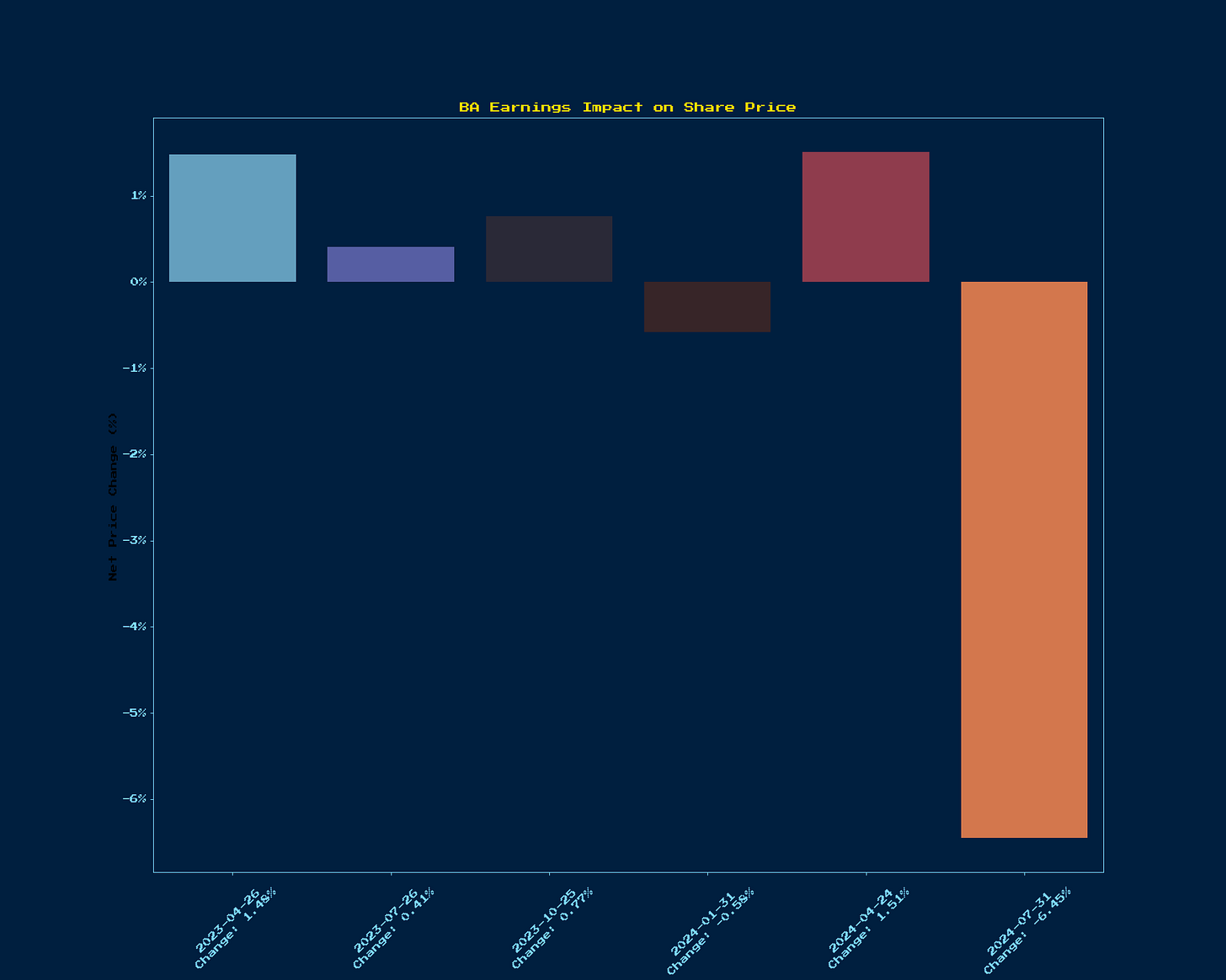 Generated Chart 1