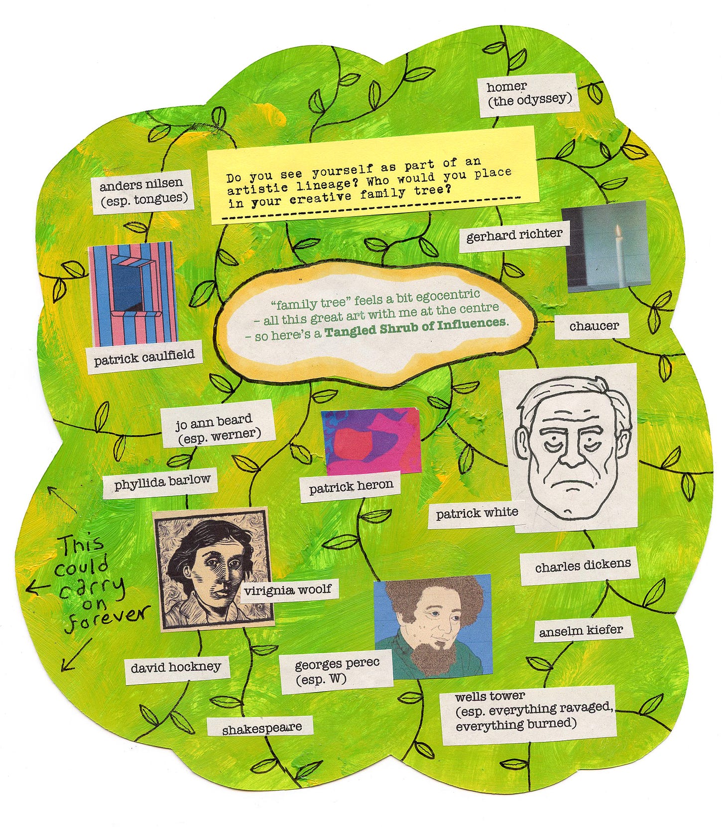 Do you see yourself as part of an artistic lineage? Who would you place in your creative family tree?