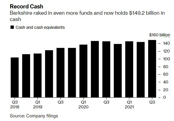 Gráfica de Bloomberg