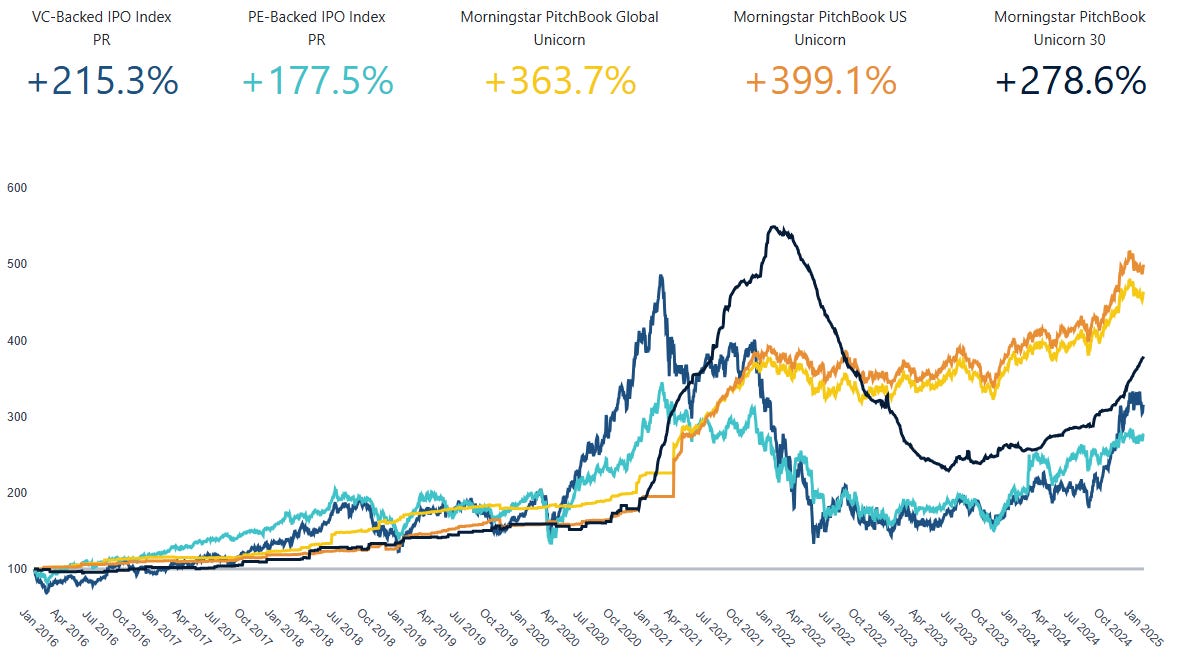 LatAm Tech Weekly - by Julia De Luca