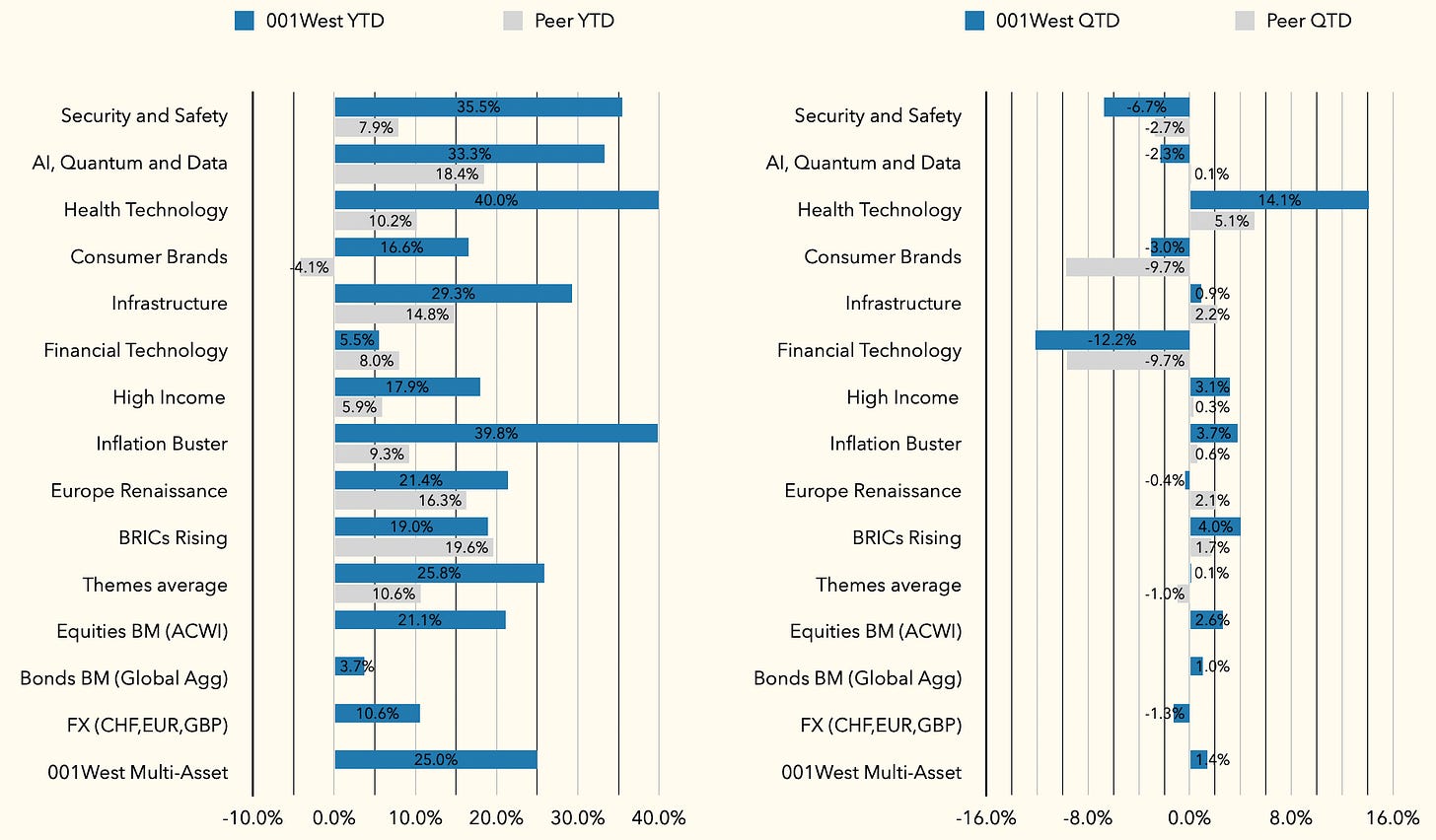 A screenshot of a graph

AI-generated content may be incorrect.