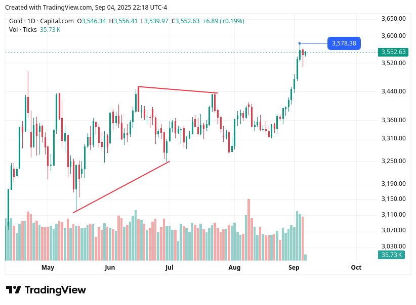 TradingView chart TradingView chart