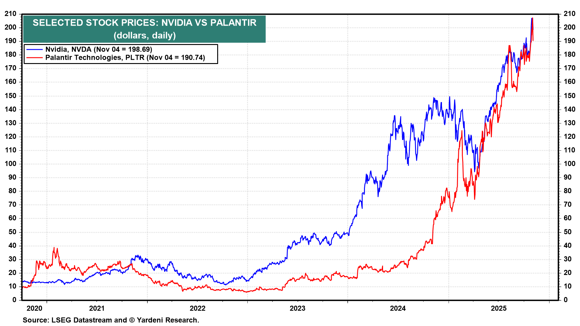 Bitcoin without arguments #IBOVESPA #Bitcoin