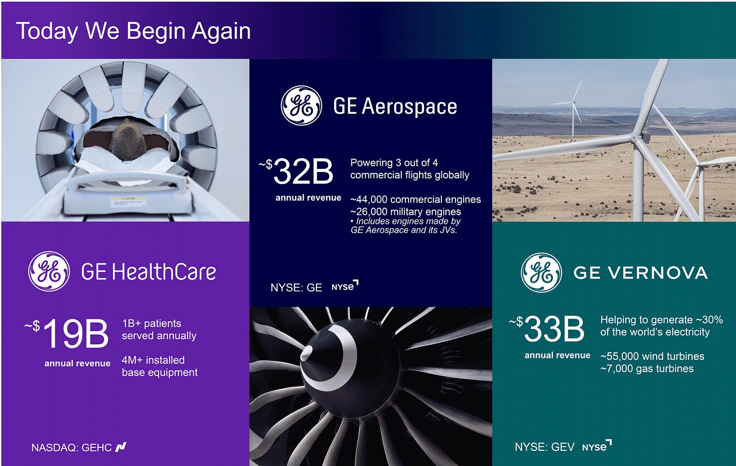 GE Vernova completes spin-off and begins trading on the New York Stock  Exchange | GE Vernova News