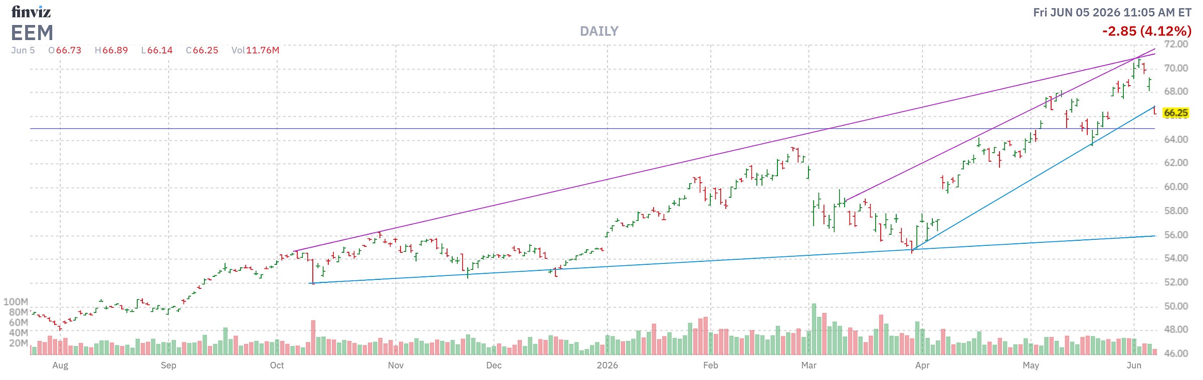 Finviz Chart