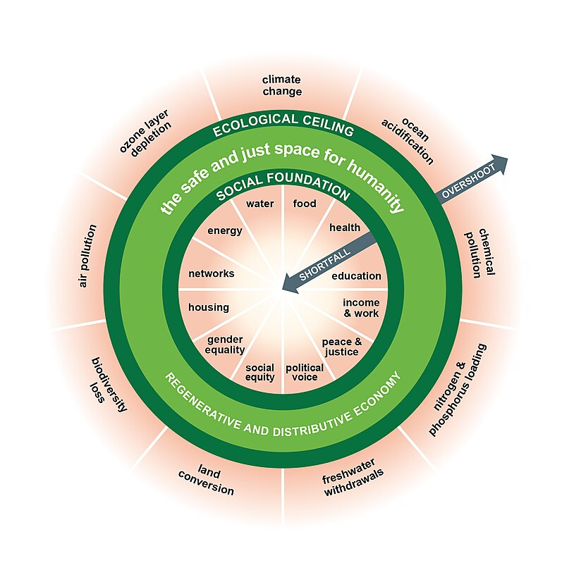 Doughnut_(economic_model).jpg Doughnut_(economic_model).jpg