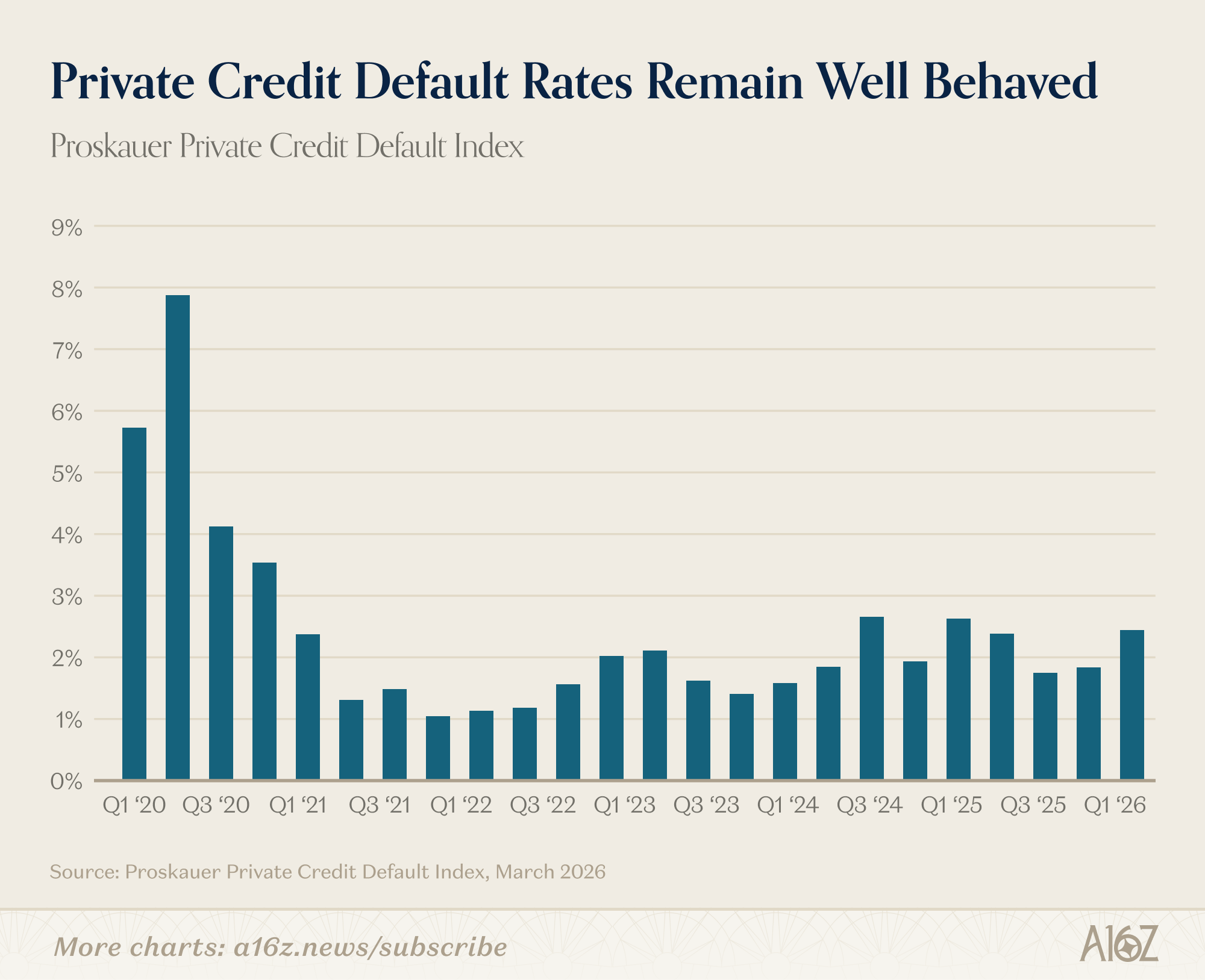 Charts of the Week: The Fastest V-Shaped Recovery Ever