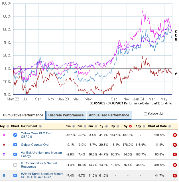 A screenshot of a graph

Description automatically generated